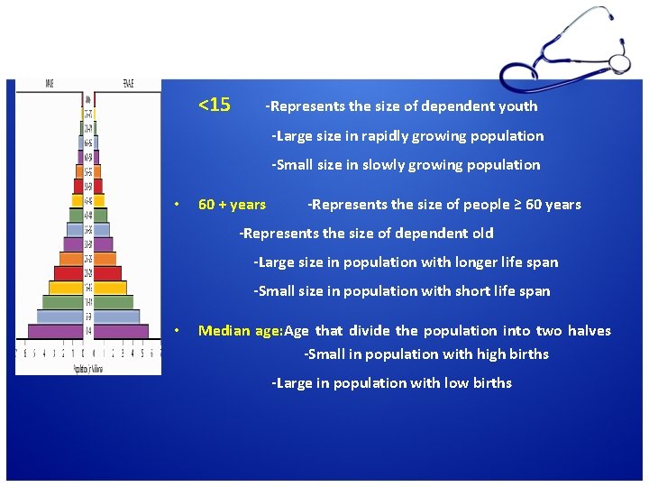 • Less than 15 -Represents the size of people below 15 years <15 • Less than 15 -Represents the size of people below 15 years <15
