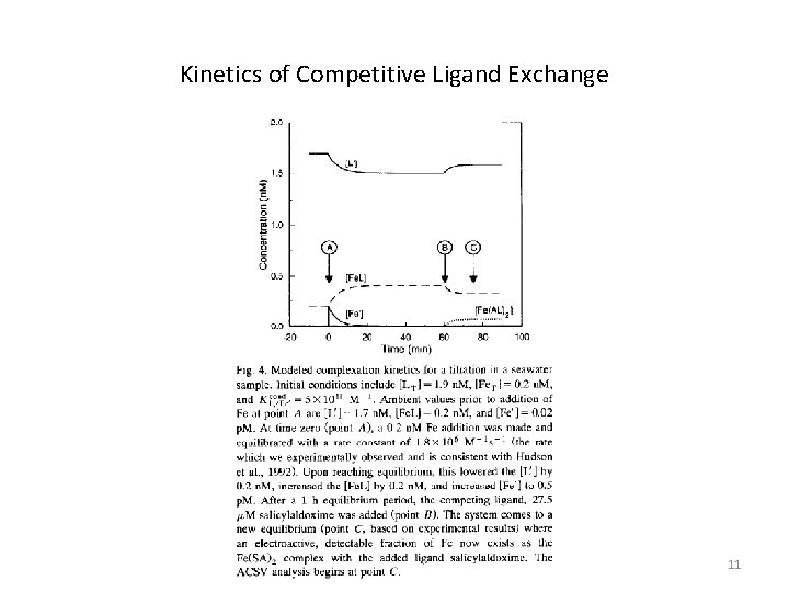 Kinetics of Competitive Ligand Exchange 11 