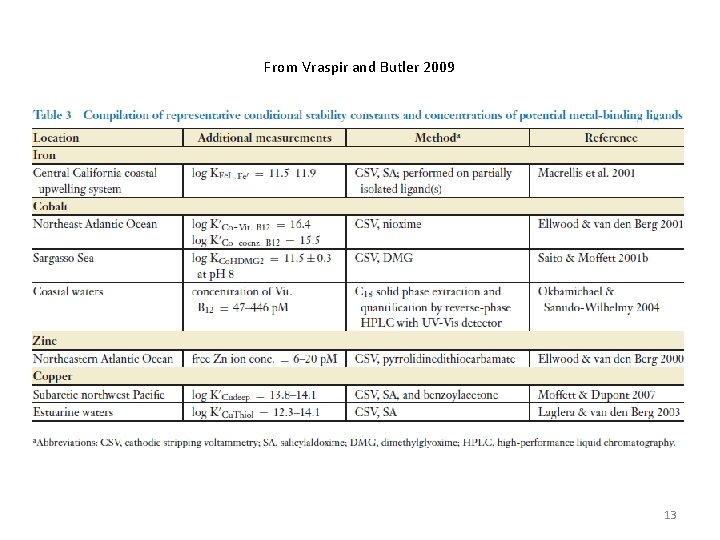 From Vraspir and Butler 2009 13 