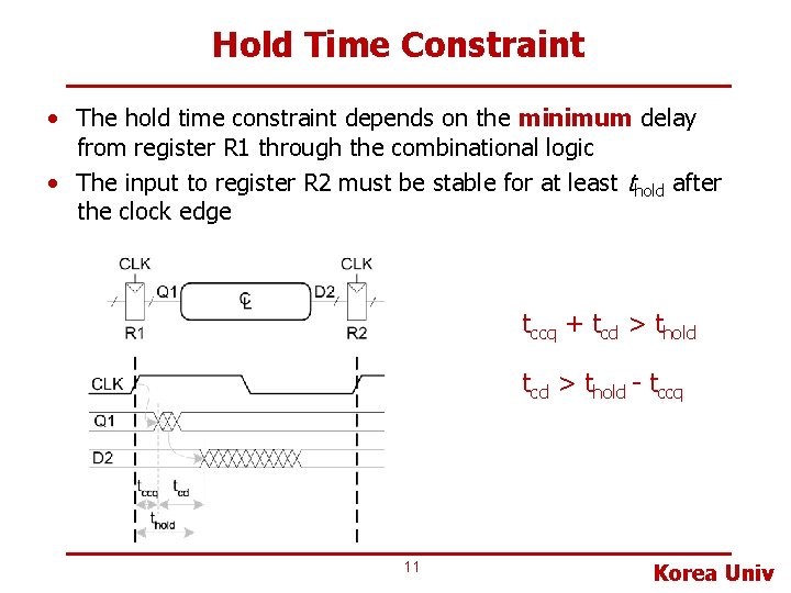 Hold Time Constraint • The hold time constraint depends on the minimum delay from