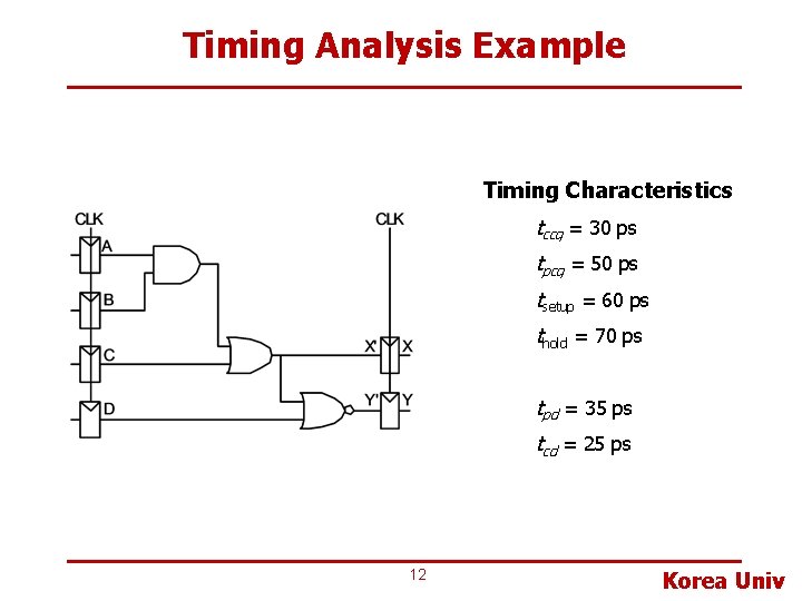 Timing Analysis Example Timing Characteristics tccq = 30 ps tpcq = 50 ps tsetup