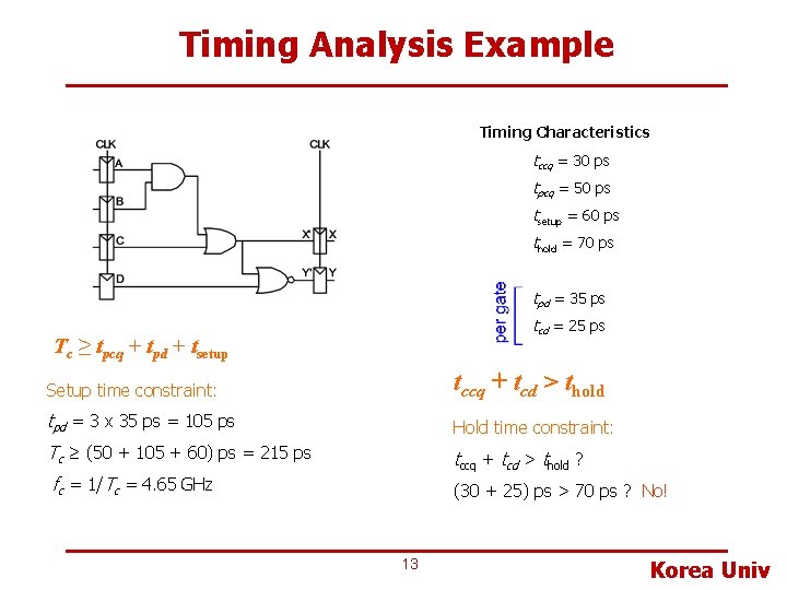 Timing Analysis Example Timing Characteristics tccq = 30 ps tpcq = 50 ps tsetup