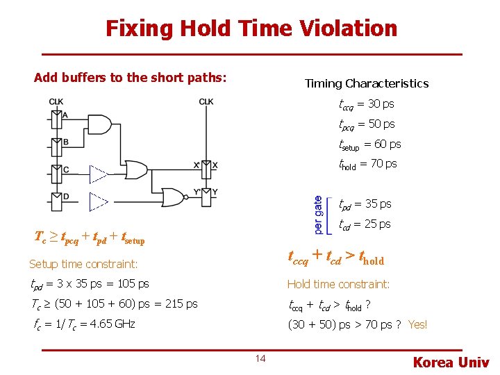 Fixing Hold Time Violation Add buffers to the short paths: Timing Characteristics tccq =