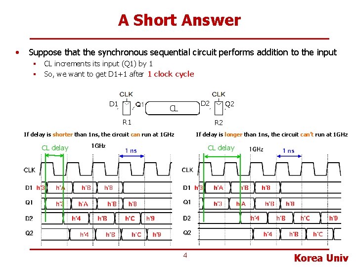 A Short Answer • Suppose that the synchronous sequential circuit performs addition to the