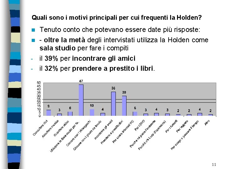 Quali sono i motivi principali per cui frequenti la Holden? Tenuto conto che potevano