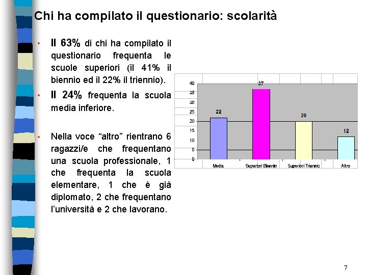 Chi ha compilato il questionario: scolarità • Il 63% di chi ha compilato il