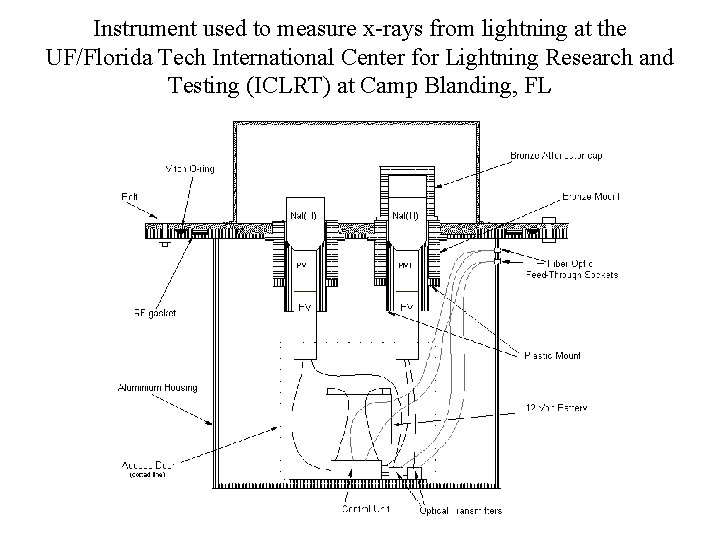 Instrument used to measure x-rays from lightning at the UF/Florida Tech International Center for