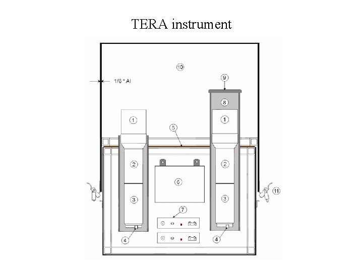 TERA instrument 