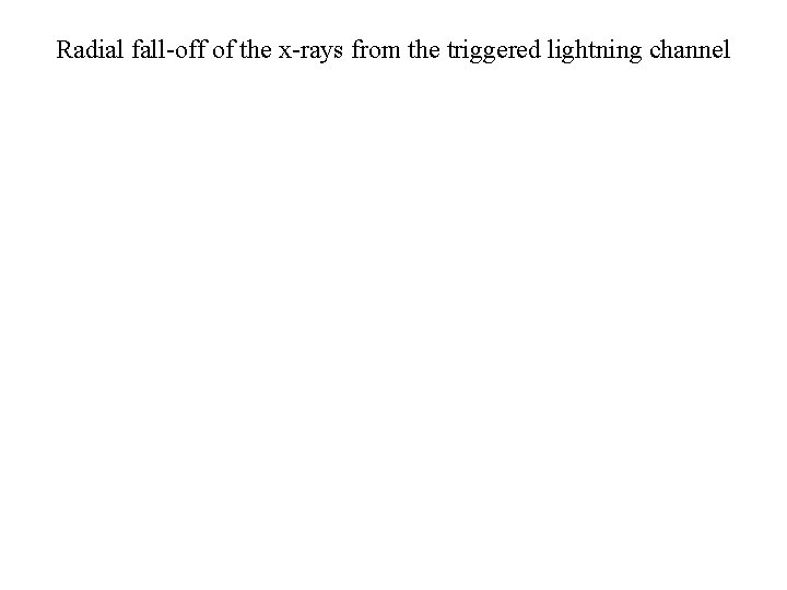 Radial fall-off of the x-rays from the triggered lightning channel 