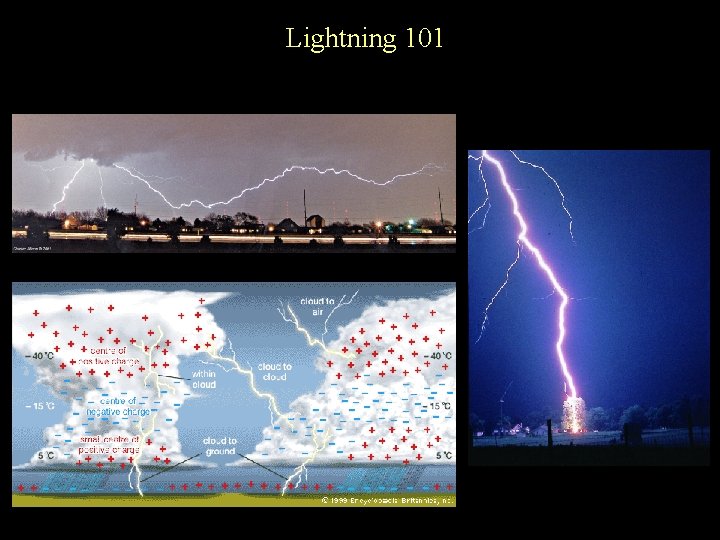 Lightning 101 