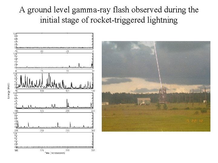 A ground level gamma-ray flash observed during the initial stage of rocket-triggered lightning 