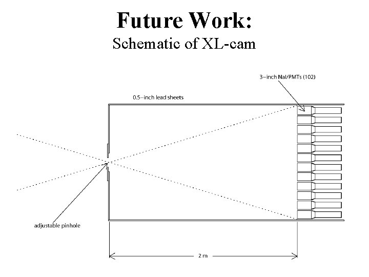 Future Work: Schematic of XL-cam 