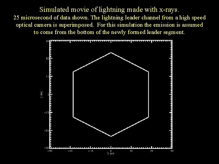 Simulated movie of lightning made with x-rays. 25 microsecond of data shown. The lightning