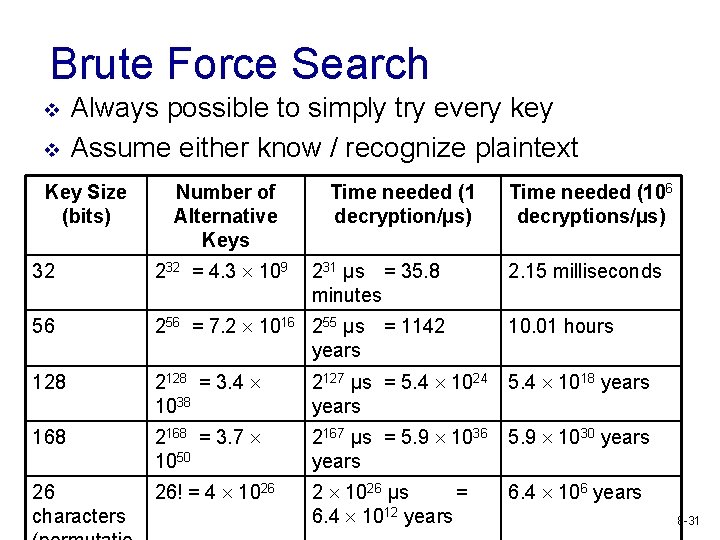 Brute Force Search v v Always possible to simply try every key Assume either