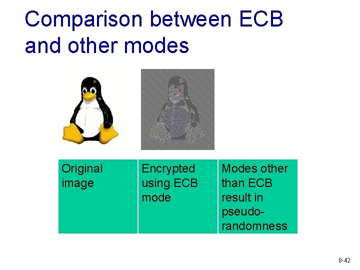 Comparison between ECB and other modes Original image Encrypted using ECB mode Modes other