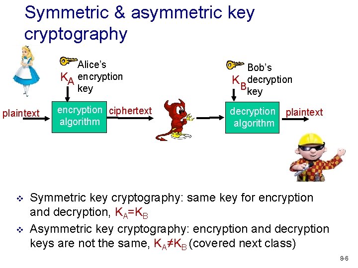 Symmetric & asymmetric key cryptography Alice’s K KA encryption key plaintext v v encryption