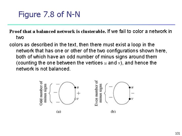 Figure 7. 8 of N-N Proof that a balanced network is clusterable. If we