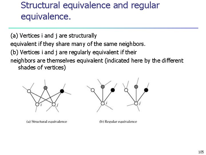 Structural equivalence and regular equivalence. (a) Vertices i and j are structurally equivalent if