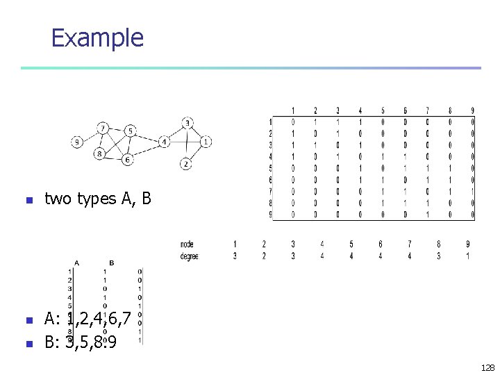 Example n n n two types A, B A: 1, 2, 4, 6, 7