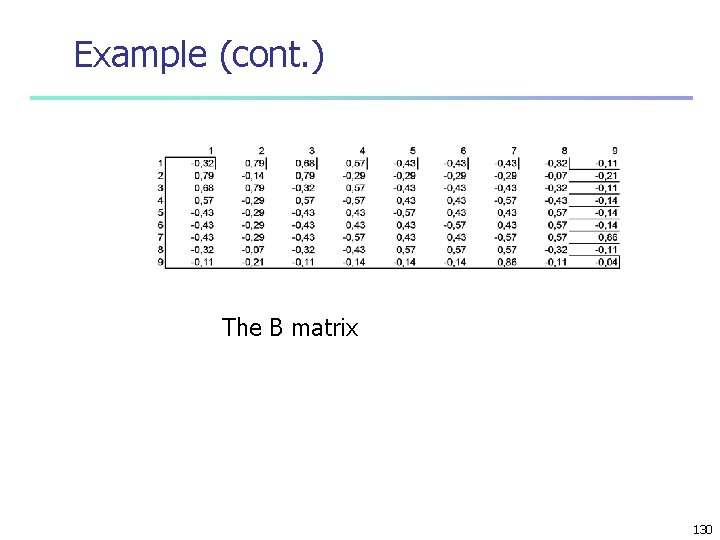 Example (cont. ) The B matrix 130 