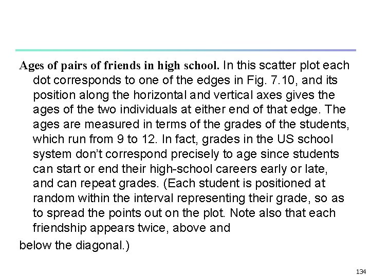 Ages of pairs of friends in high school. In this scatter plot each dot