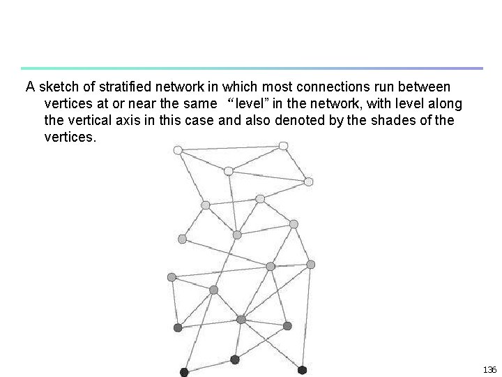 A sketch of stratified network in which most connections run between vertices at or