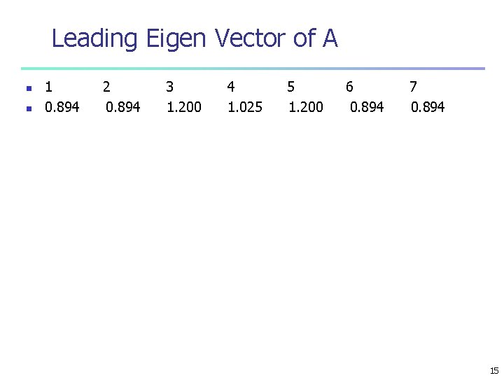 Leading Eigen Vector of A n n 1 0. 894 2 0. 894 3