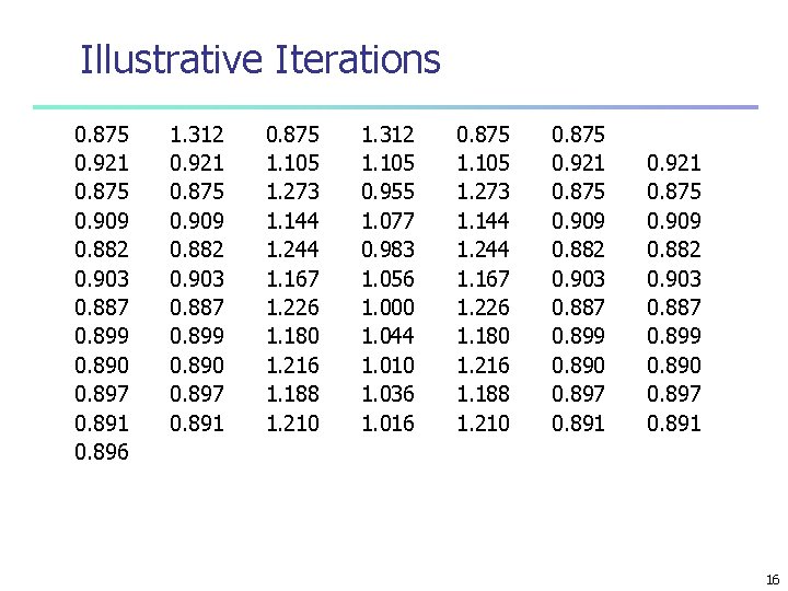 Illustrative Iterations 0. 875 0. 921 0. 875 0. 909 0. 882 0. 903