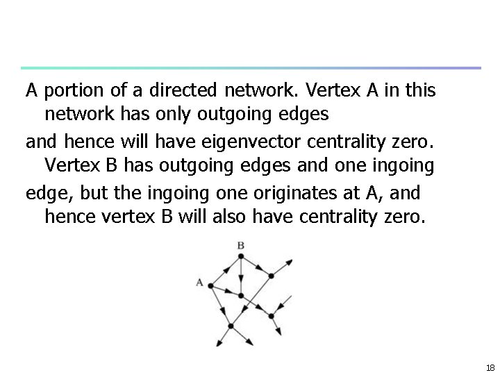 A portion of a directed network. Vertex A in this network has only outgoing