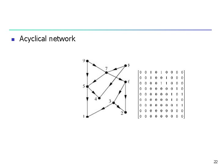 n Acyclical network 22 