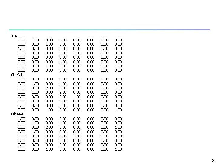 trns 0. 00 1. 00 0. 00 Cit Mat 1. 00 0. 00 Bib