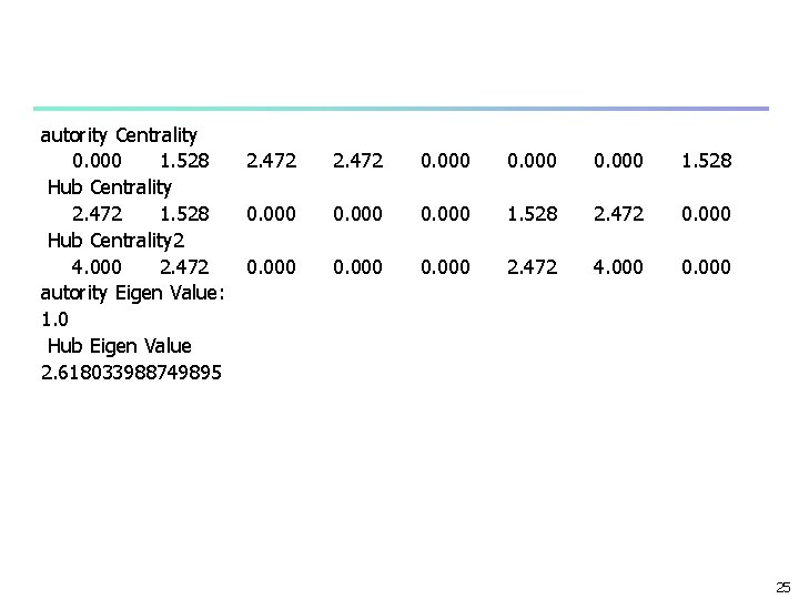 autority Centrality 0. 000 1. 528 Hub Centrality 2. 472 1. 528 Hub Centrality