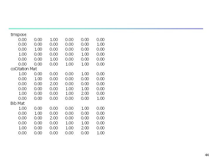 trnspose 0. 00 1. 00 0. 00 co. Citation Mat 1. 00 0. 00