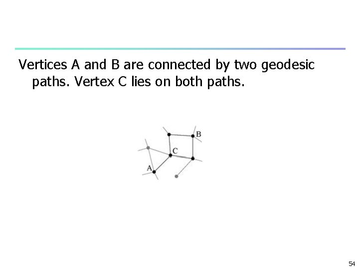 Vertices A and B are connected by two geodesic paths. Vertex C lies on