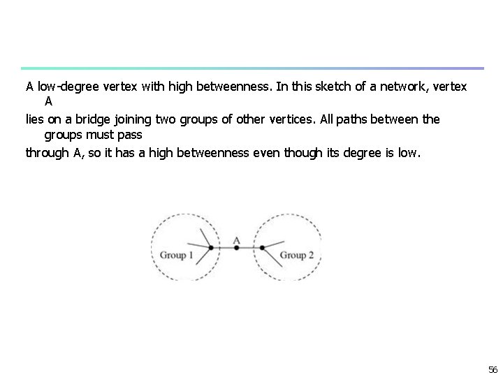 A low-degree vertex with high betweenness. In this sketch of a network, vertex A