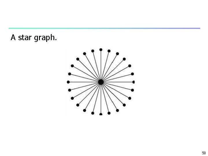 A star graph. 58 