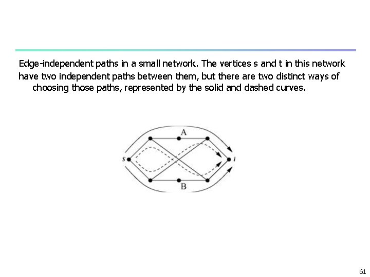 Edge-independent paths in a small network. The vertices s and t in this network