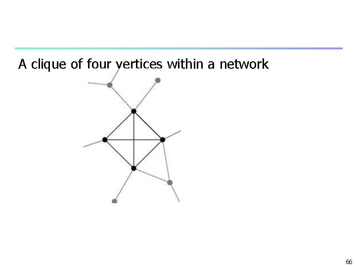 A clique of four vertices within a network 66 