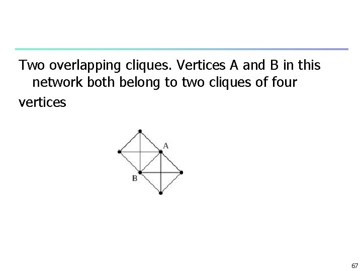 Two overlapping cliques. Vertices A and B in this network both belong to two