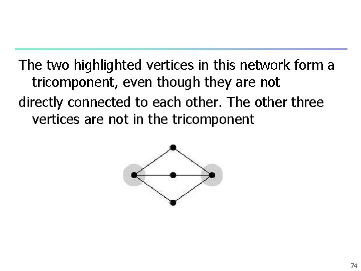 The two highlighted vertices in this network form a tricomponent, even though they are