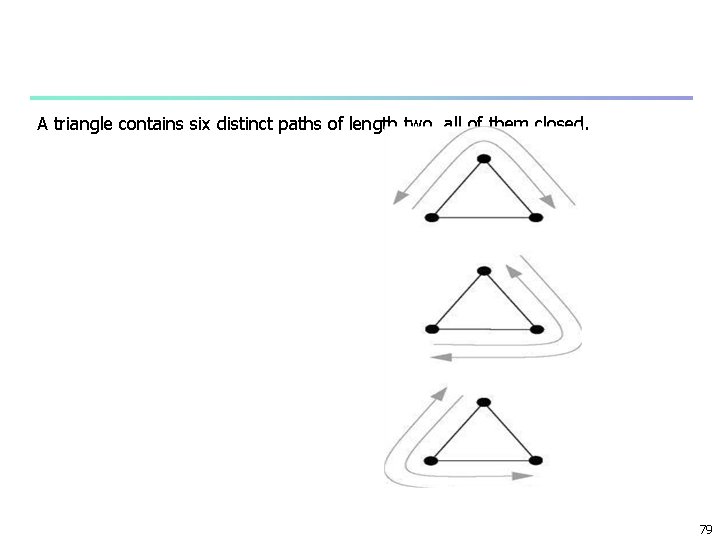 A triangle contains six distinct paths of length two, all of them closed. 79