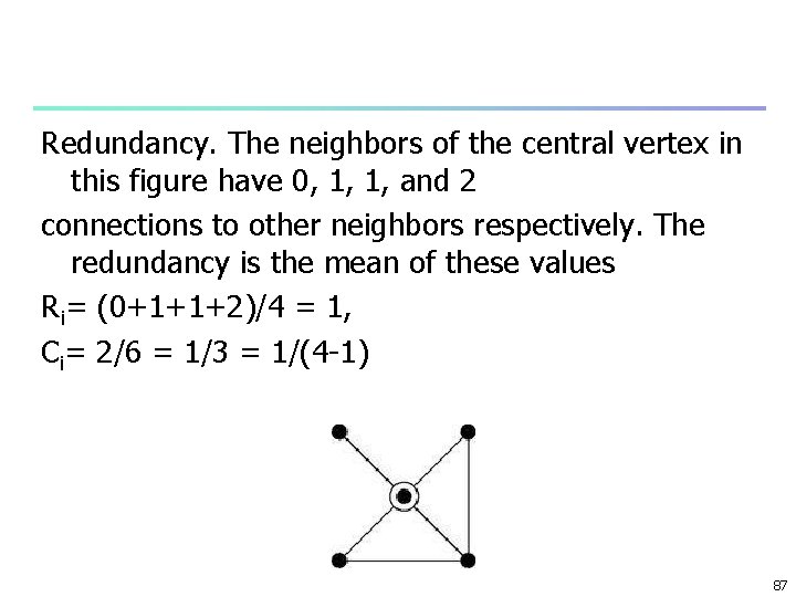 Redundancy. The neighbors of the central vertex in this figure have 0, 1, 1,