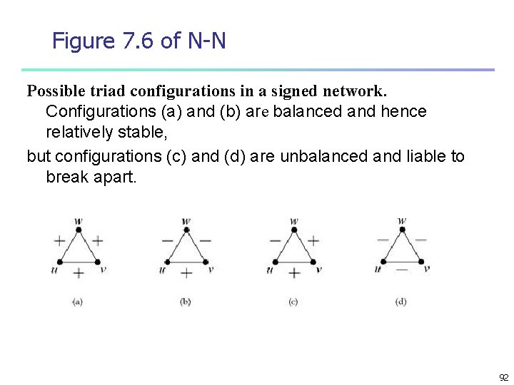 Figure 7. 6 of N-N Possible triad configurations in a signed network. Configurations (a)