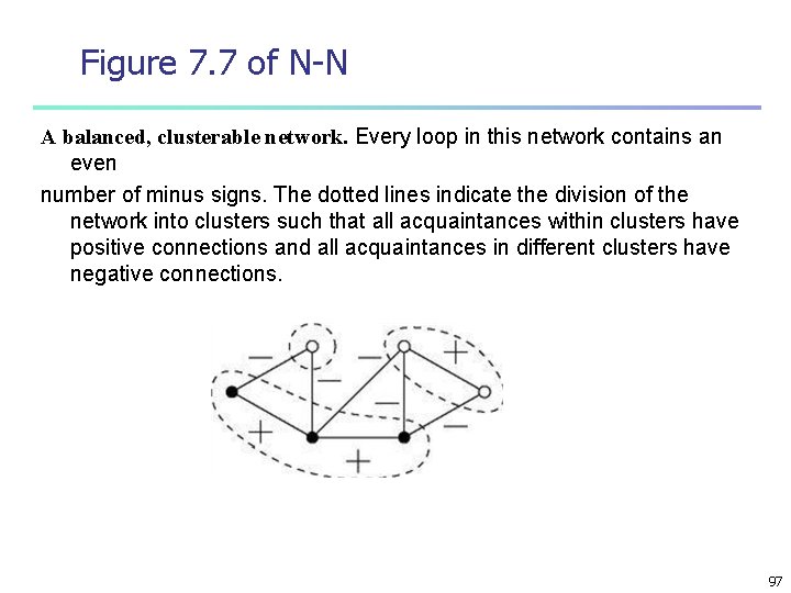 Figure 7. 7 of N-N A balanced, clusterable network. Every loop in this network