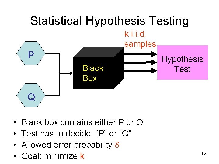 Statistical Hypothesis Testing k i. i. d. samples P Black Box Hypothesis Test Q Statistical Hypothesis Testing k i. i. d. samples P Black Box Hypothesis Test Q