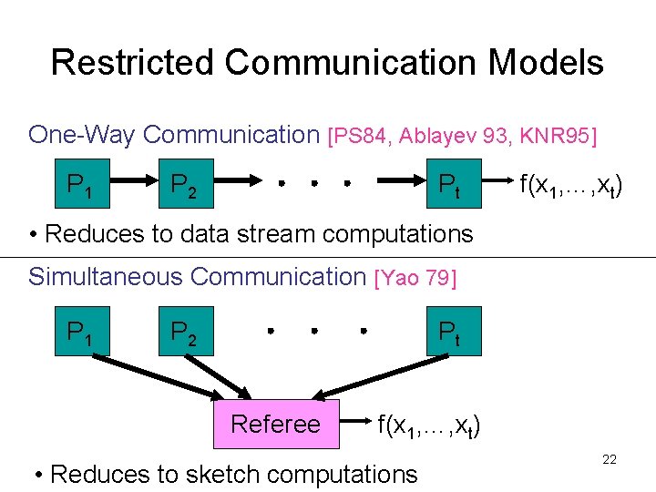 Restricted Communication Models One-Way Communication [PS 84, Ablayev 93, KNR 95] P 1 P