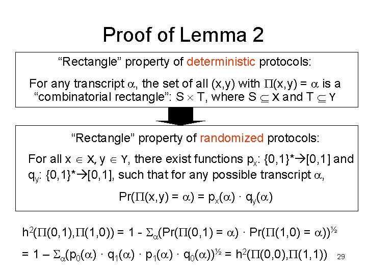 Proof of Lemma 2 “Rectangle” property of deterministic protocols: For any transcript a, the Proof of Lemma 2 “Rectangle” property of deterministic protocols: For any transcript a, the