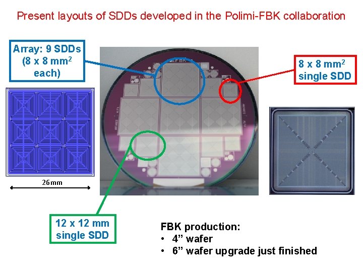 Present layouts of SDDs developed in the Polimi-FBK collaboration Array: 9 SDDs (8 x