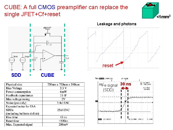CUBE: A full CMOS preamplifier can replace the single JFET+Cf+reset Leakage and photons reset