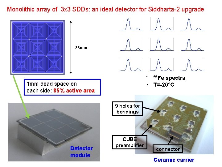 Monolithic array of 3 x 3 SDDs: an ideal detector for Siddharta-2 upgrade 26
